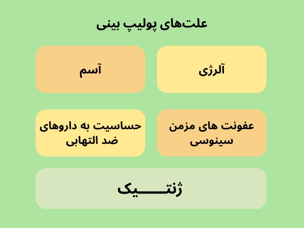 علت های ابتلا به پولیپ بینی